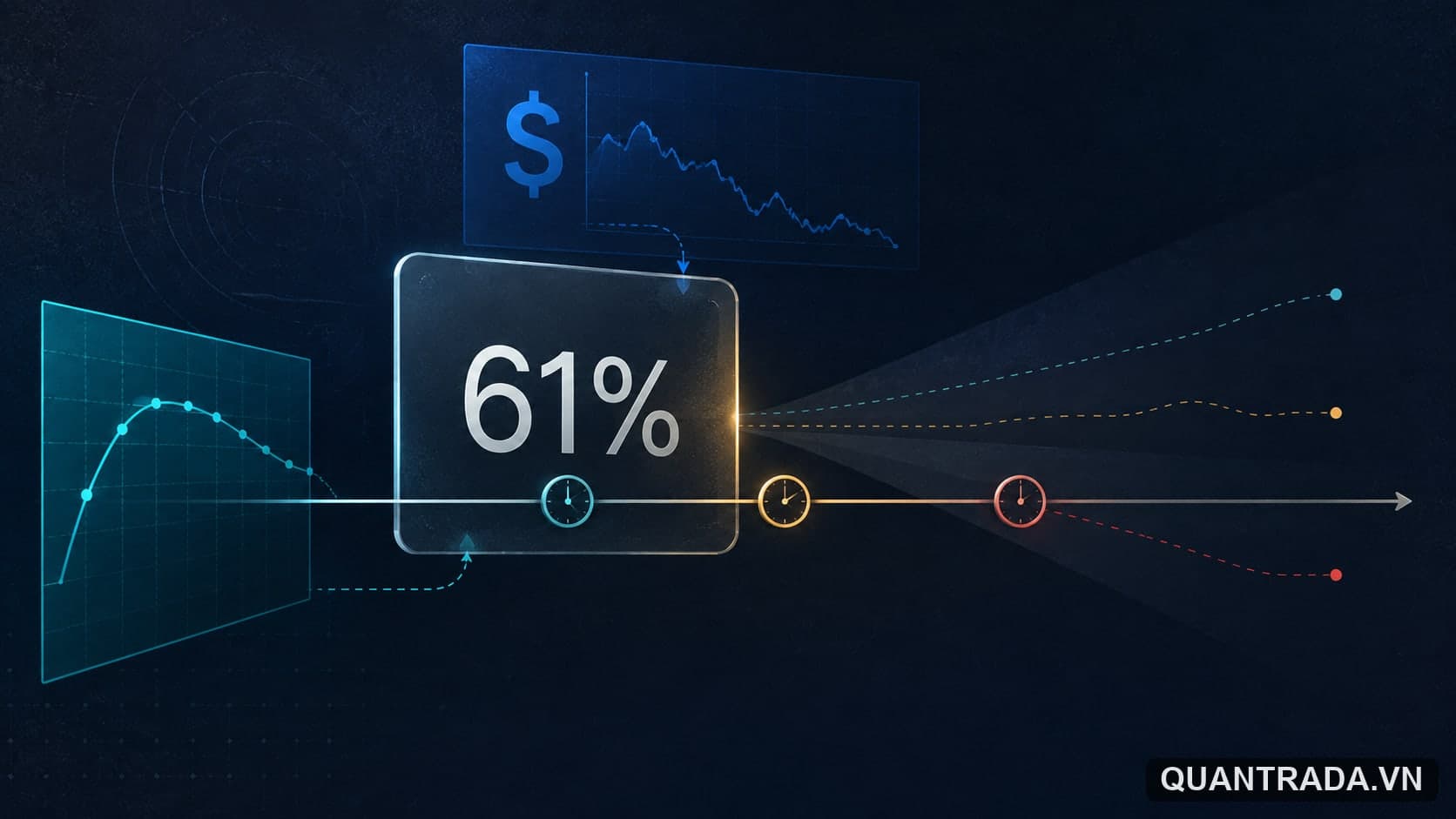 61% Fed tăng lãi: đúng, nhưng đúng trong bao lâu?