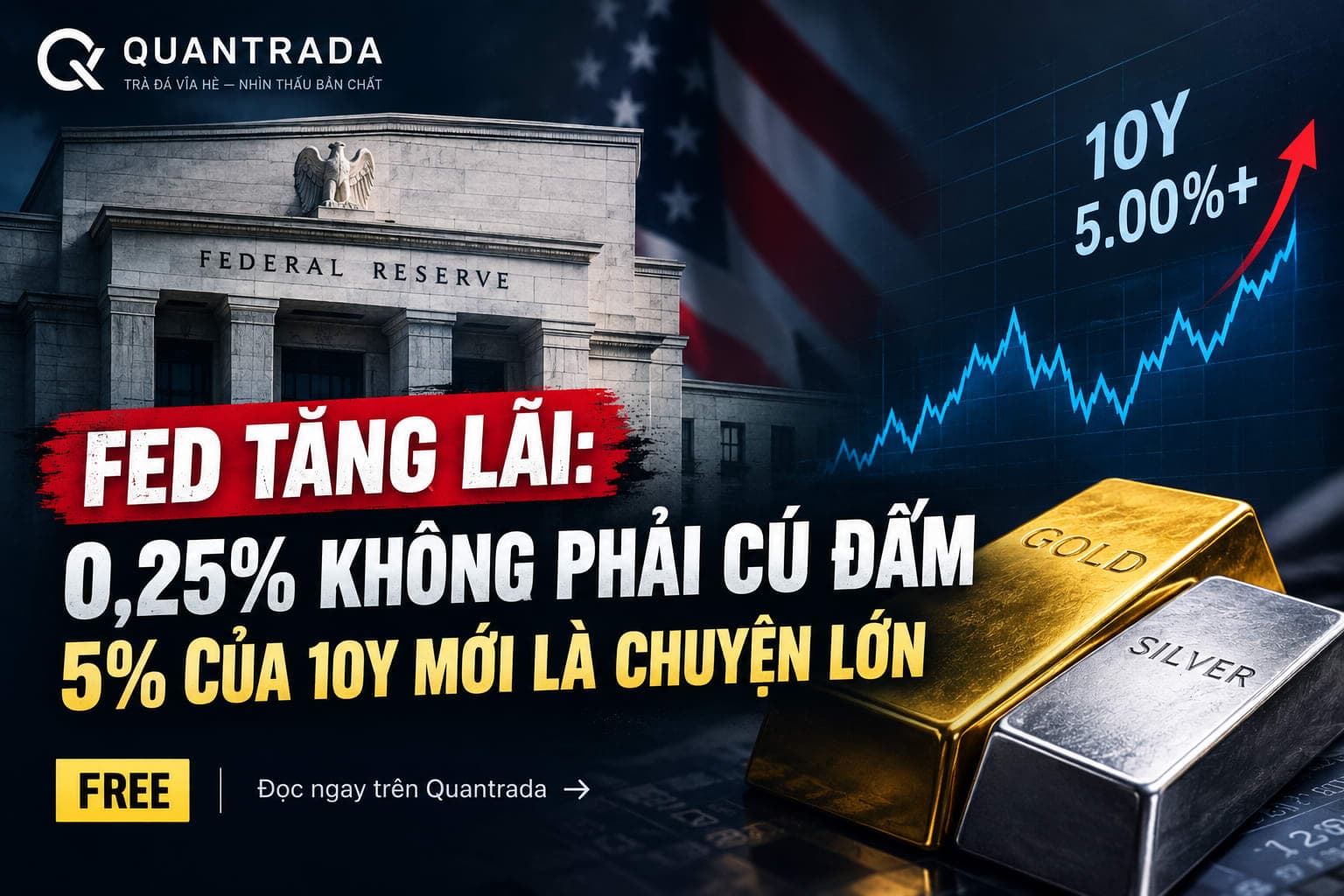 Fed tăng lãi 0,25%: thứ đáng sợ không nằm ở con số, mà nằm ở 5% của trái phiếu