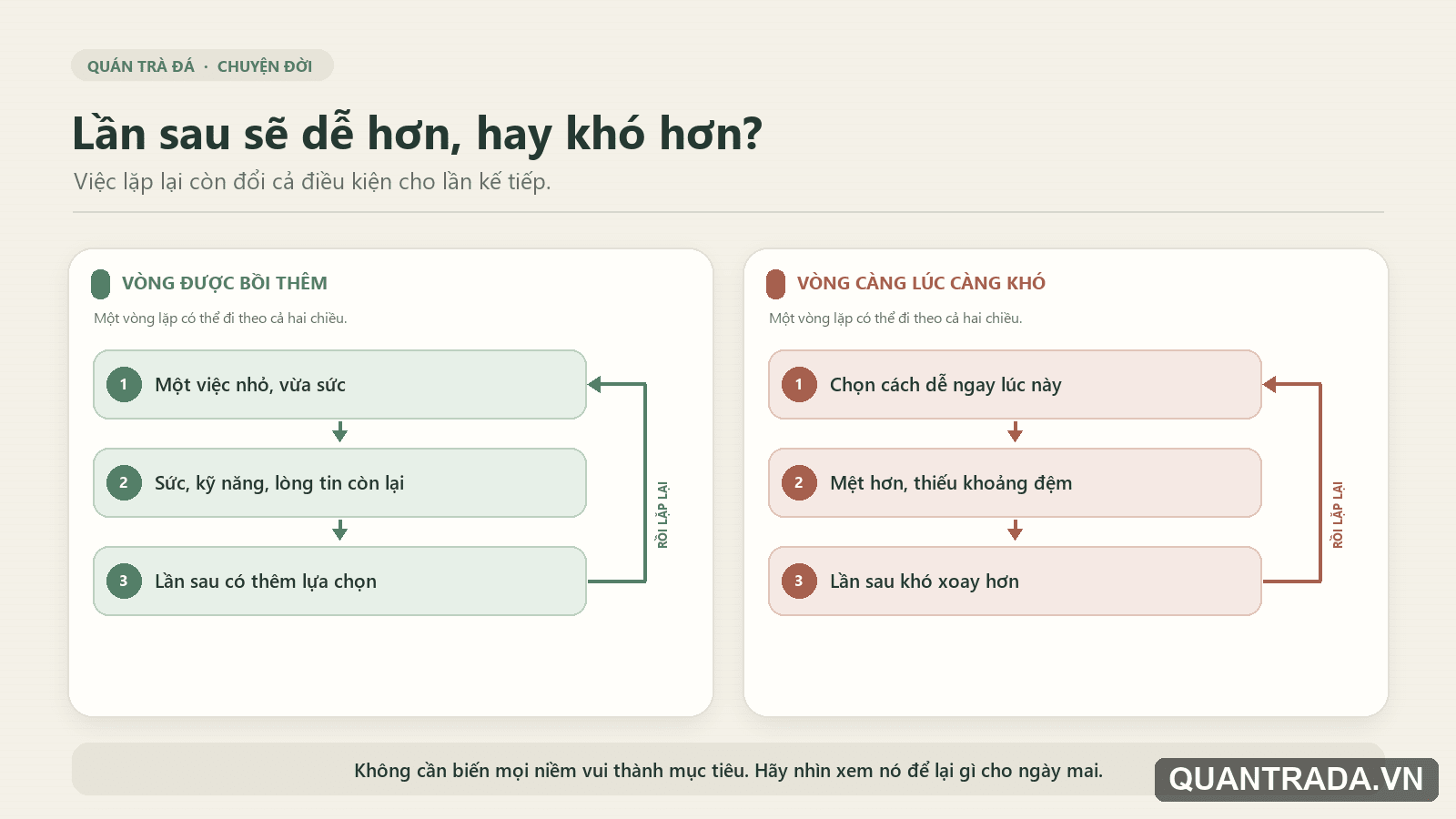 CÓ NHỮNG THỨ VUI MỘT LÚC, NHƯNG TRẢ GIÁ CẢ ĐỜI. CÓ NHỮNG THỨ KHỔ MỘT CHÚT, NHƯNG HƯỞNG LỢI CẢ ĐỜI.